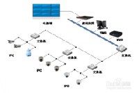 大型網(wǎng)絡(luò)監(jiān)控項(xiàng)目